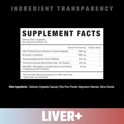 Axe & Sledge Liver+ Supplement - TUDCA, NAC, Milk Thistle - Liver Health & Detox Support (30 Servings)