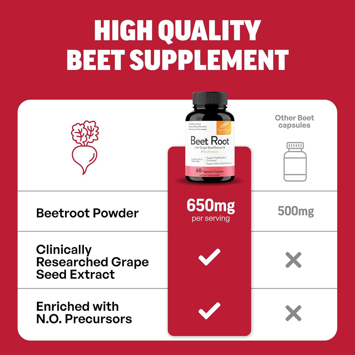 Sandhu's Beetroot Capsules 1200mg with BioPerine and Grape Seed Extract – 60 Capsules - görsel 7