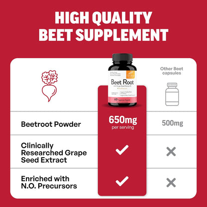 Sandhu's Beetroot Capsules 1200mg with BioPerine and Grape Seed Extract – 60 Capsules