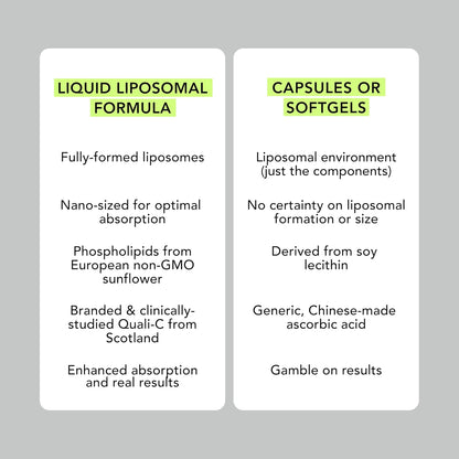 AMANDEAN Liposomal Vitamin C 1000mg Liquid Supplement