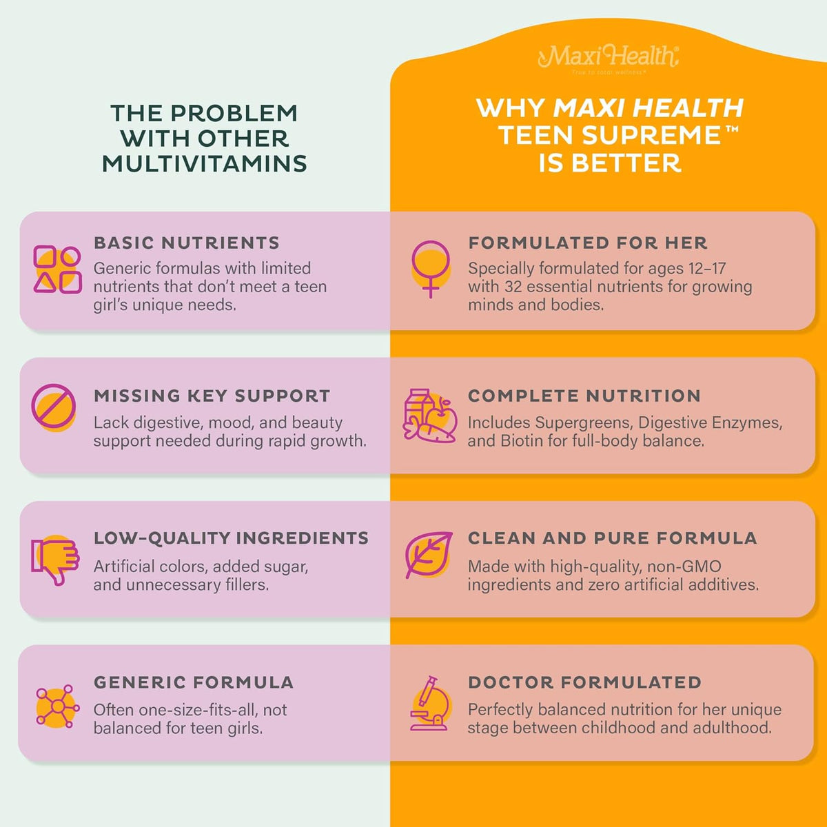 Maxi Health Teen Vitamins for Girls 12-17 – – Biotin – Contributes to normal hair, skin and nails. Puberty can – Image 4