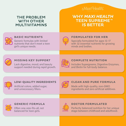 Maxi Health Teen Vitamins for Girls 12-17 – – Biotin – Contributes to normal hair, skin and nails. Puberty can – Image 4