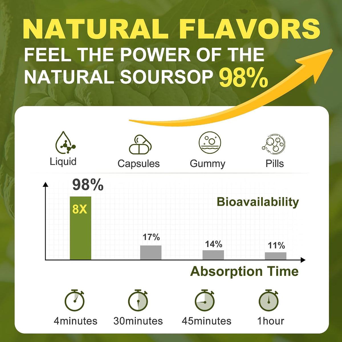 Menkru Organic Soursop Bitters Liquid Multivitamin Drops – Pure Graviola Extract with Vitamin C, Immune & Skin Support, Sugar and Gluten-free, 59 ml - görsel 6