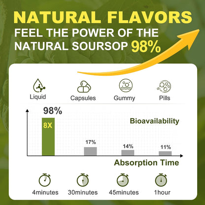 Menkru Organic Soursop Bitters Liquid Multivitamin Drops – Pure Graviola Extract with Vitamin C, Immune & Skin Support, Sugar and Gluten-free, 59 ml