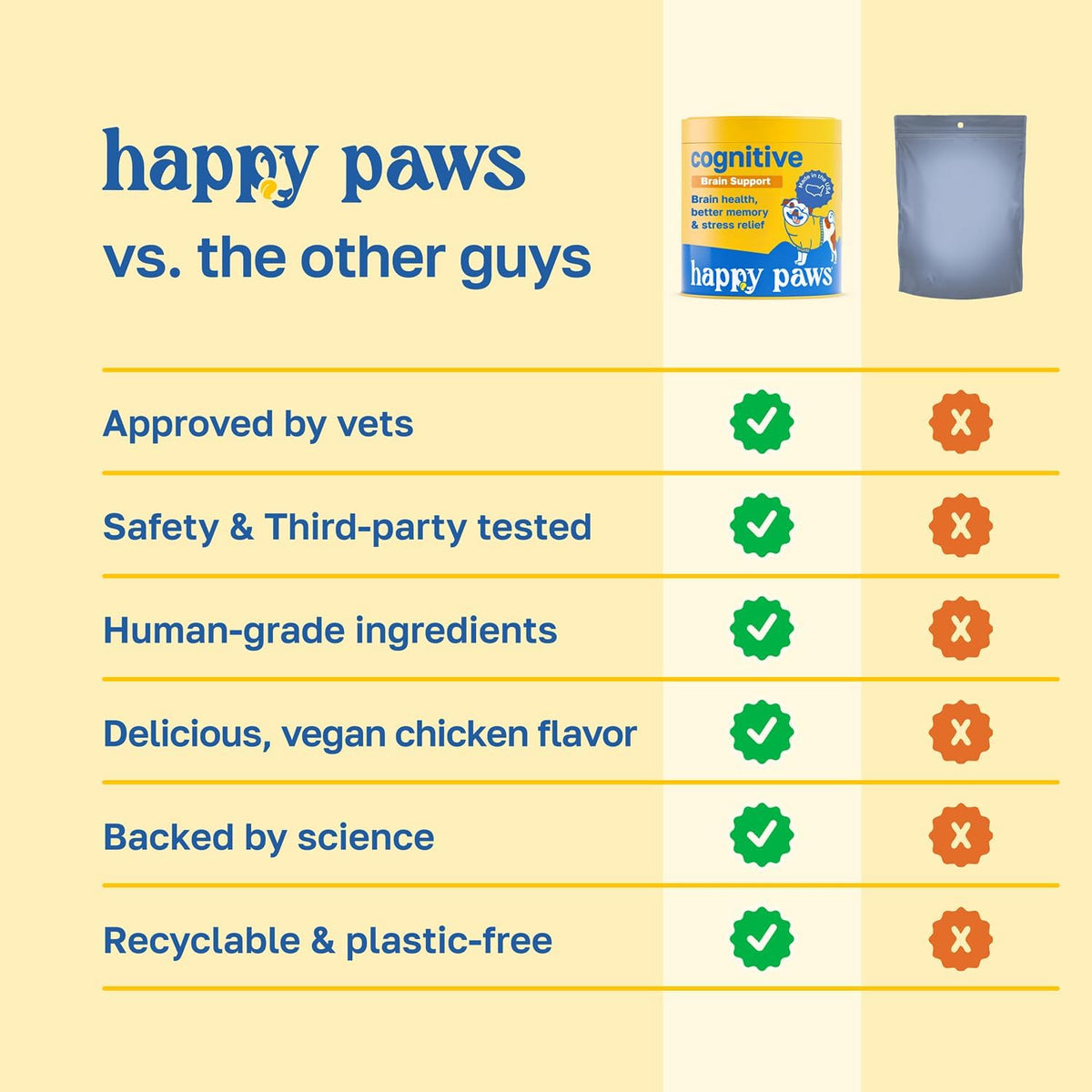Happy Paws Cognitive Taurine Supplement for Dogs - Soft Chews with Spirulina, CoQ10 & B Vitamins - görsel 5