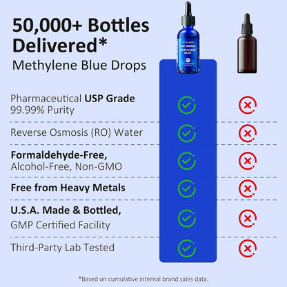 Bluesun Methylene Blue Drops 1% – USP Pharmaceutical Grade – 60ml (10mg/mL)