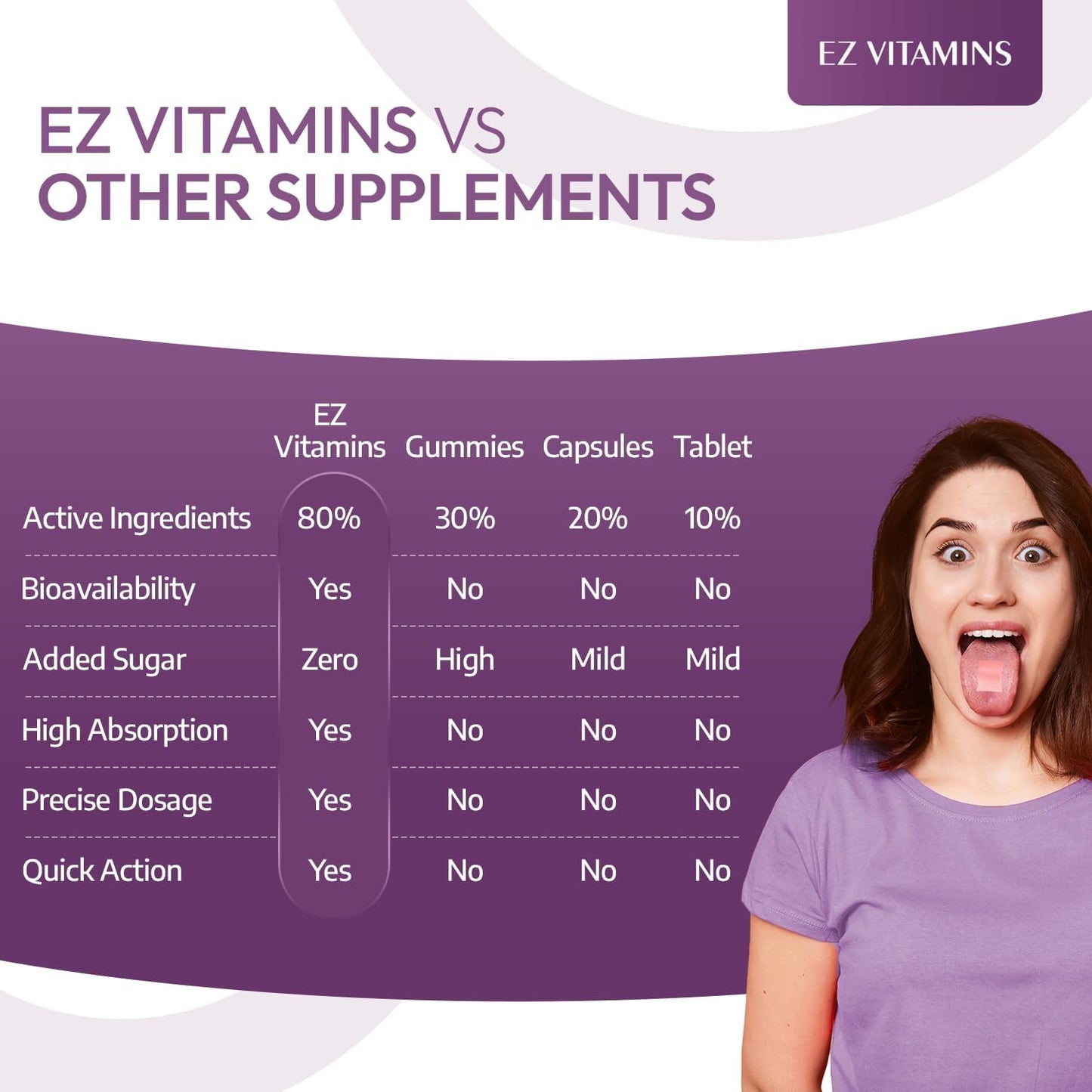EZ VITAMINS Oral Strips for Hair, Skin and Nails – Fast-Dissolving Biotin, Vitamin E, Collagen and Folate – Strawberry Flavour, 30 Strips - görsel 7
