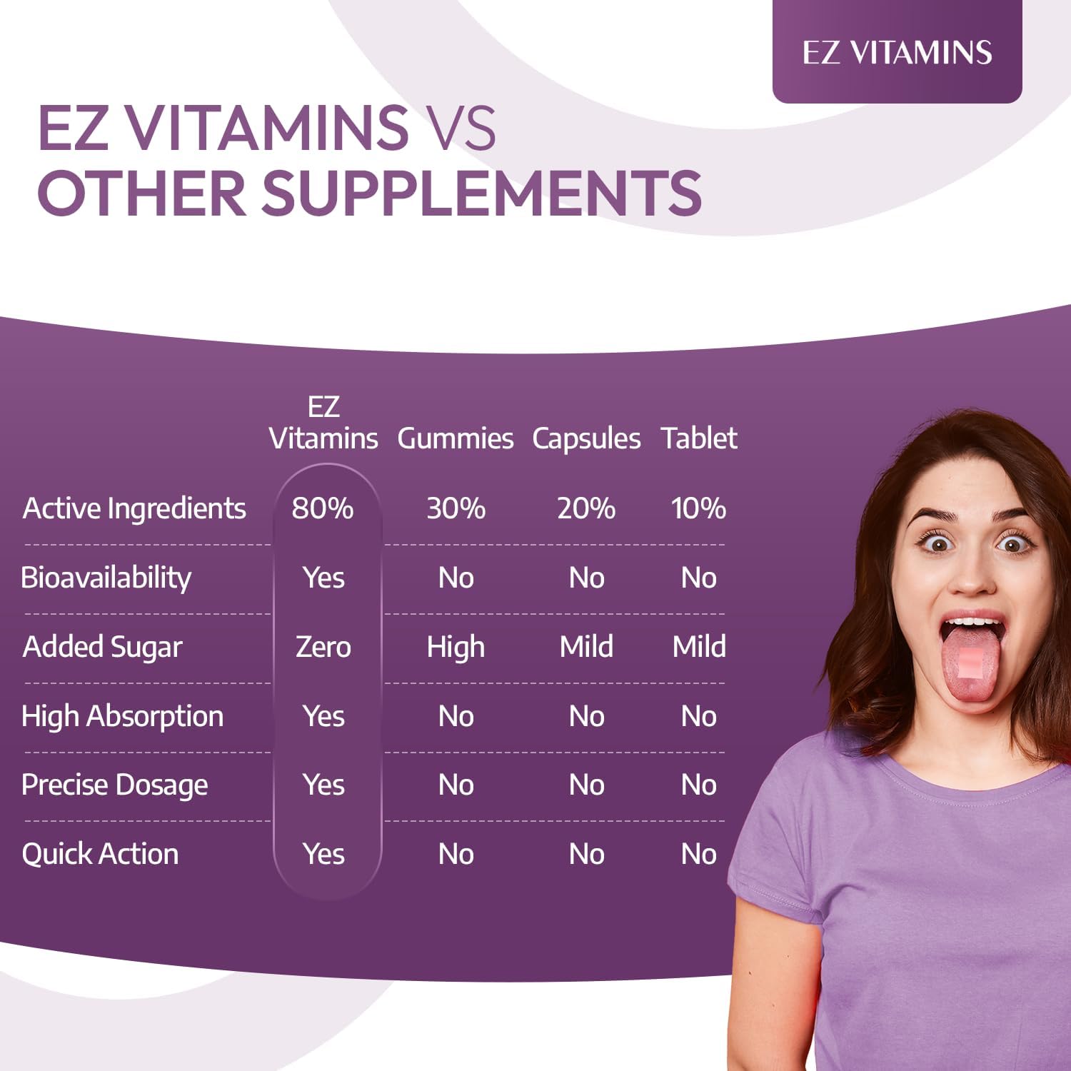 EZ VITAMINS Oral Strips for Hair, Skin and Nails – Fast-Dissolving Biotin, Vitamin E, Collagen and Folate – Strawberry Flavour, 30 Strips - görsel 7