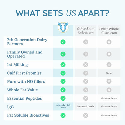 WONDERCOW Whole Bovine Colostrum Powder – Unflavoured, 60 Servings