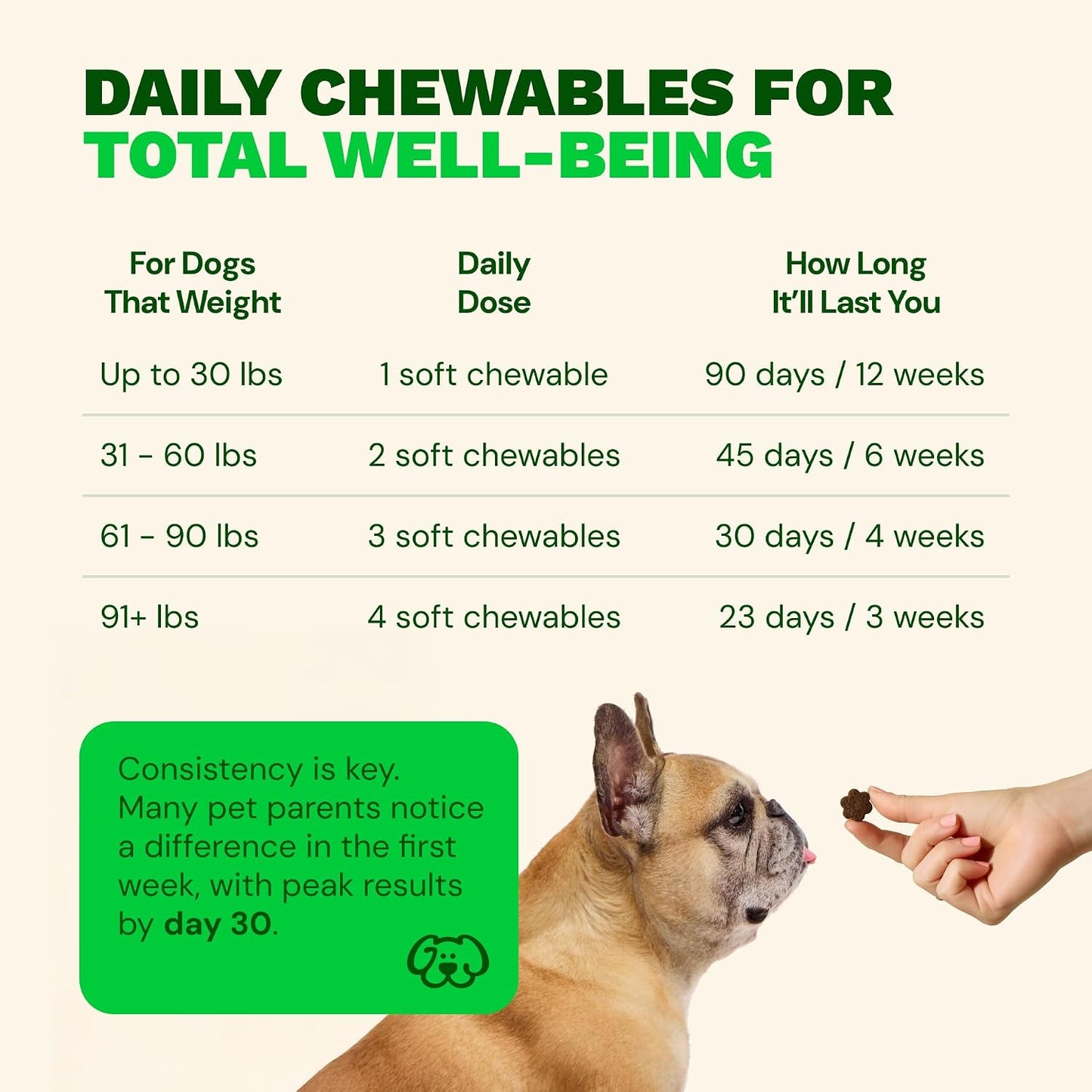Get Joy Digestion Chews - Gut Health Supplement for Dogs with Prebiotics, Probiotics & Postbiotics, 90 Soft Chews - görsel 4