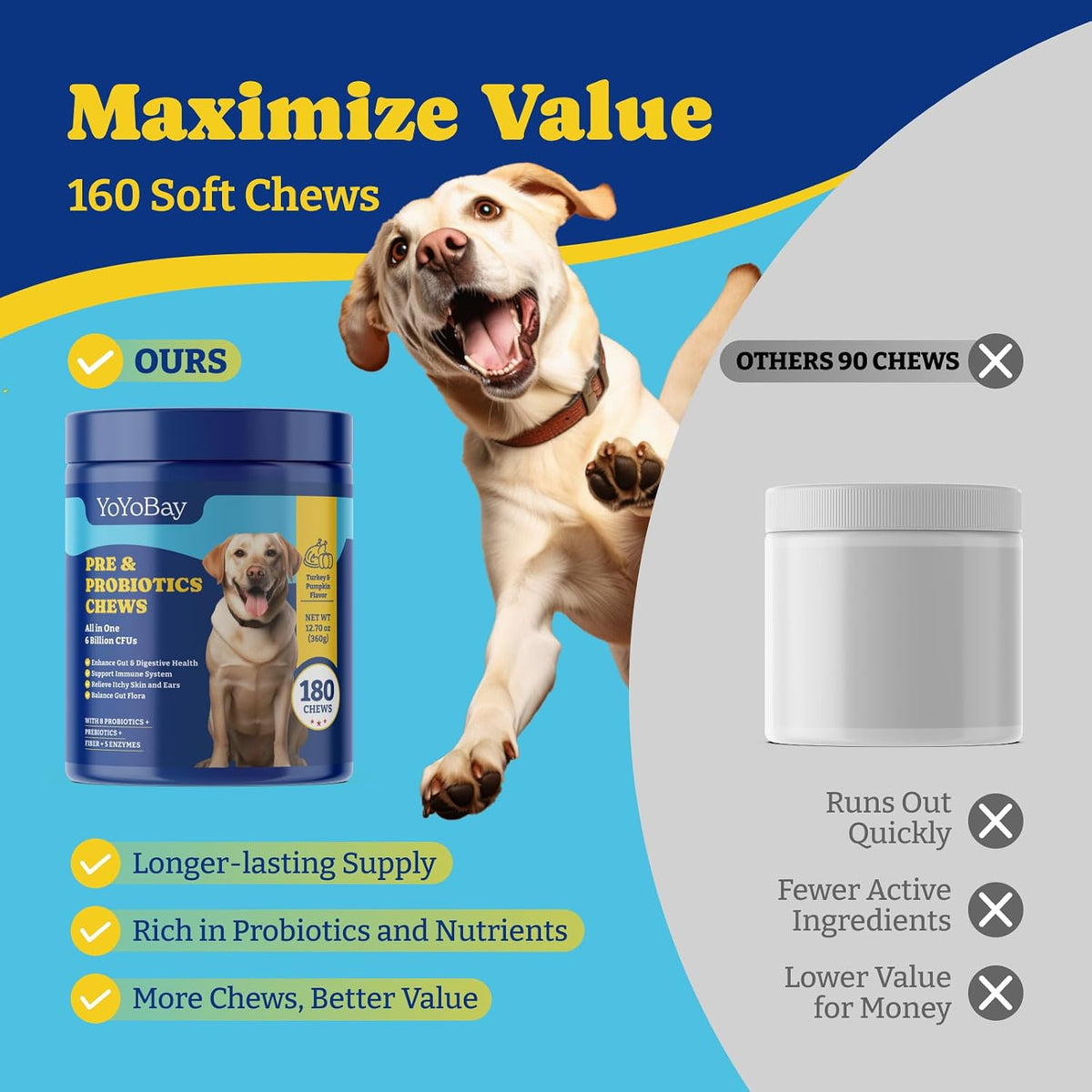 YoYoBay Probiotics for Dogs - 6 Billion CFUs with Prebiotics & Digestive Enzymes - Turkey & Pumpkin, 180 Soft Chews - görsel 4