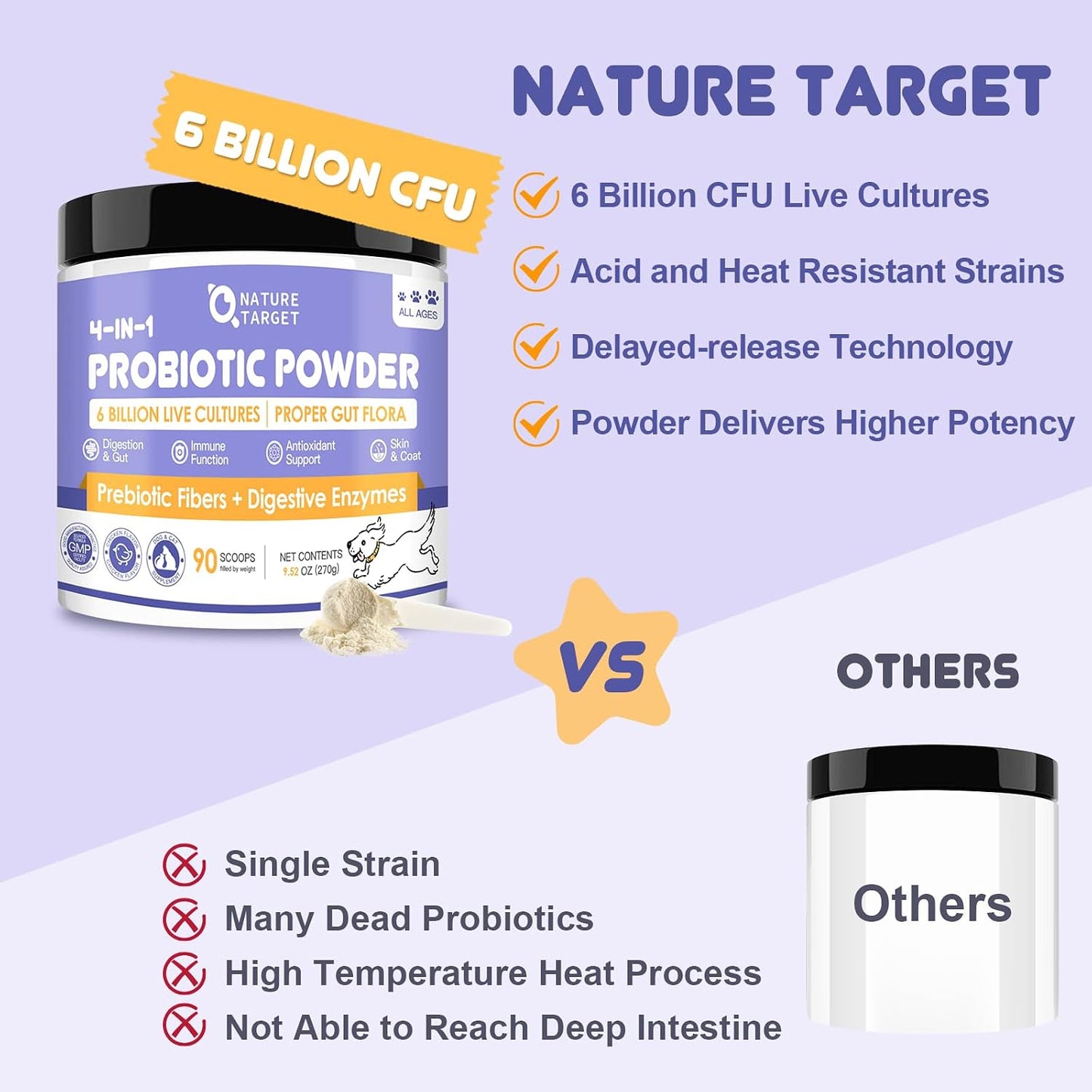 NATURE TARGET Probiotics for Dogs - 6 Billion CFU Probiotic Powder with Prebiotics & Digestive Enzymes - görsel 5