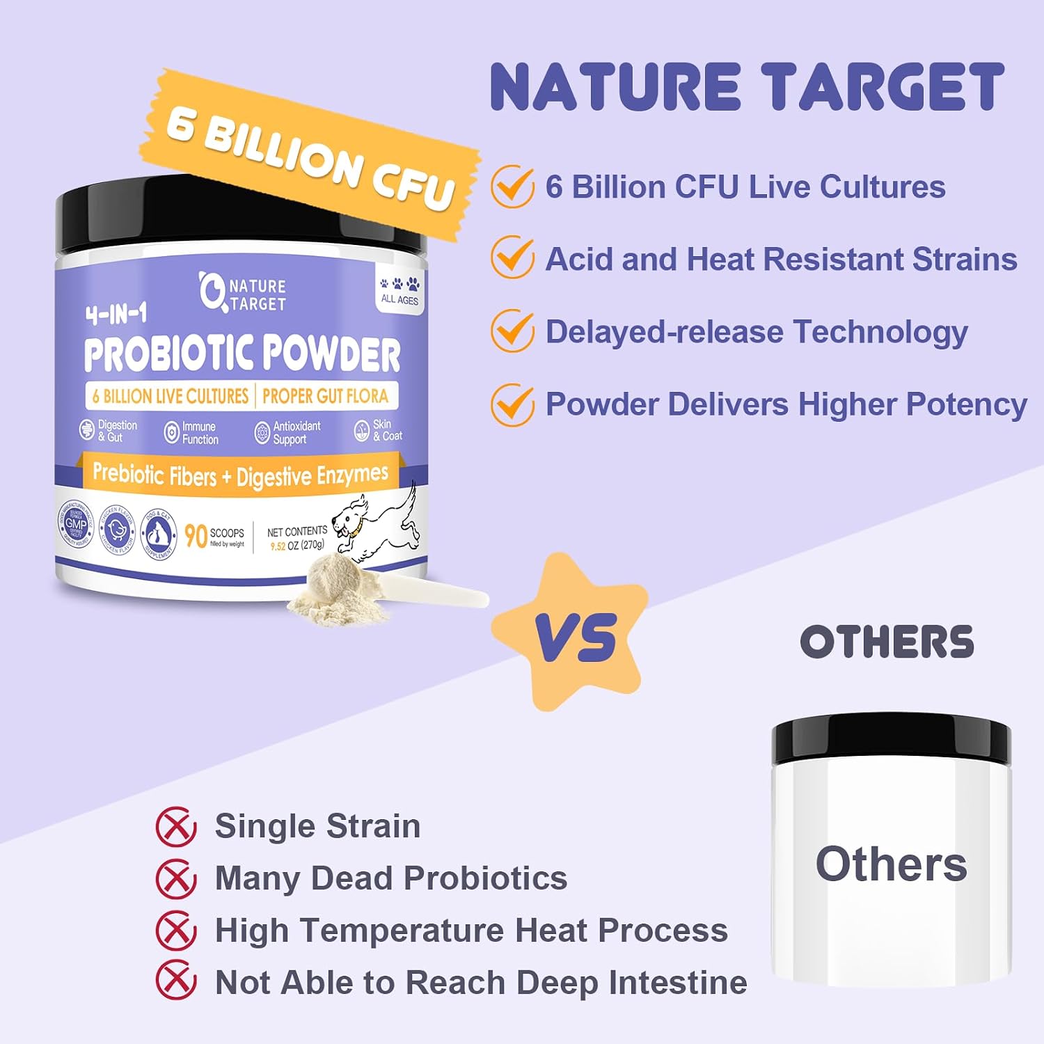 NATURE TARGET Probiotics for Dogs - 6 Billion CFU Probiotic Powder with Prebiotics & Digestive Enzymes - görsel 5