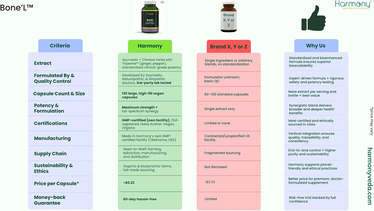 Bone'L – Bone, Nail & Hair Harmony, High Potency, Vegan Capsules - görsel 3