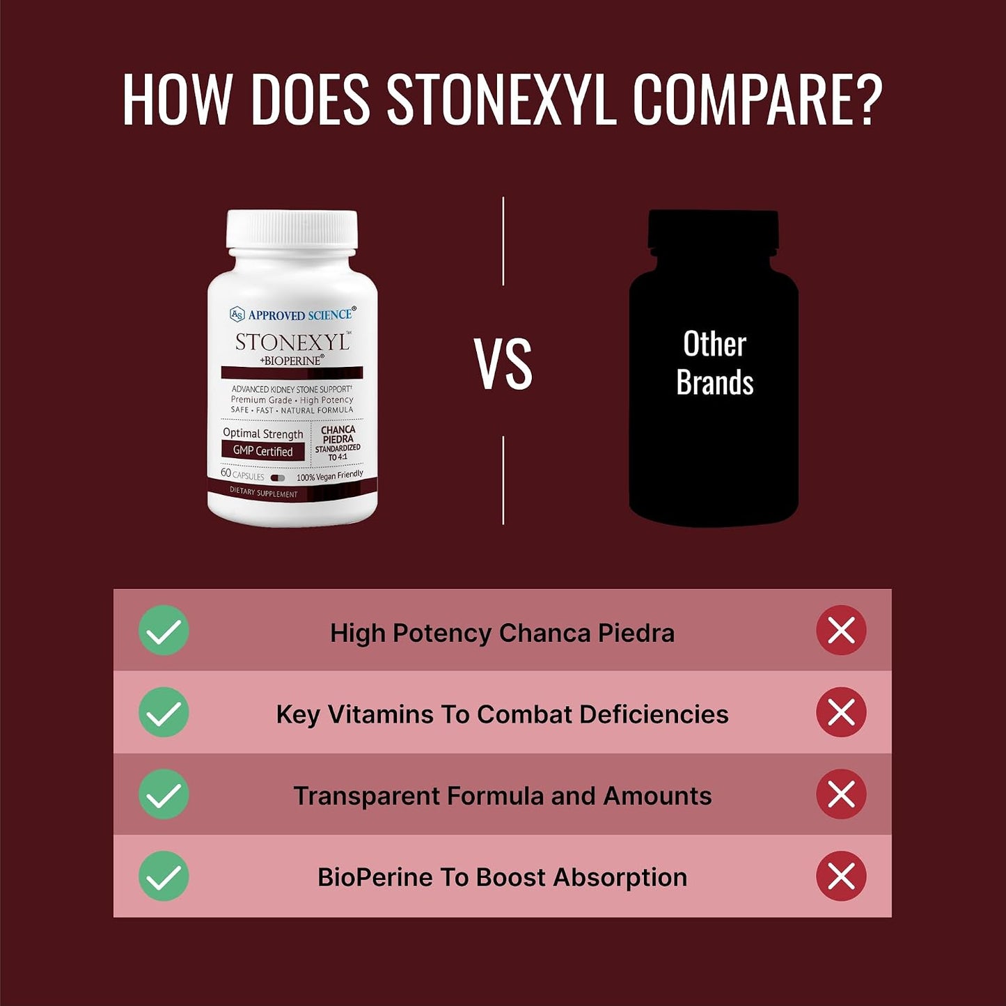 Approved Science Stonexyl – Herbal Support for Kidney Stones – 180 Capsules - görsel 5