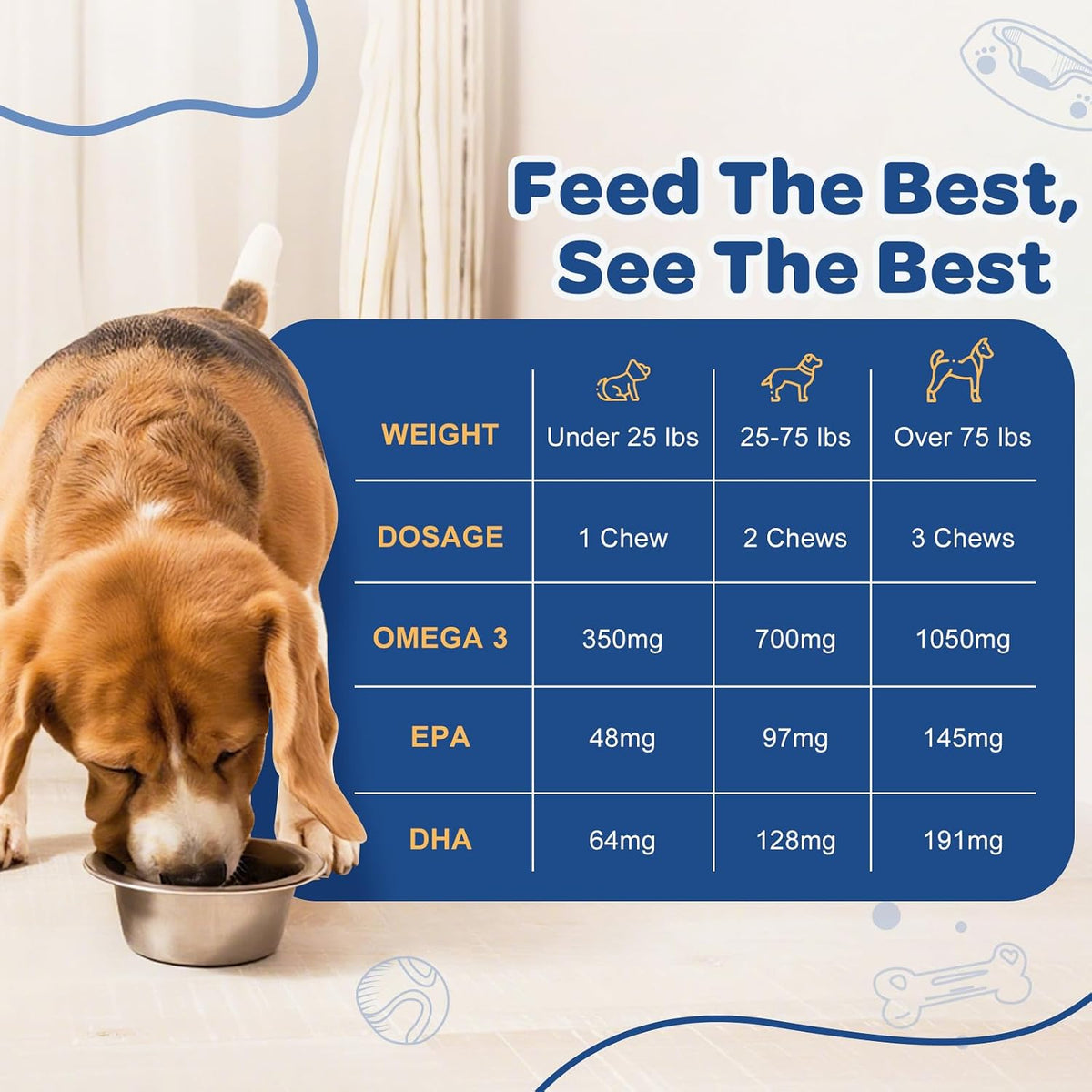 ZEBORA Salmon Oil Soft Chews for Dogs Skin and Coat - Omega-3-6-9 with Vitamins C & E - 120 Chews - görsel 4