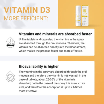 NorVita Vitamin D3 Spray 4000 IU - High Absorption Vegan Oral Spray for Bone & Immune Support (30 ml, 215 Doses)