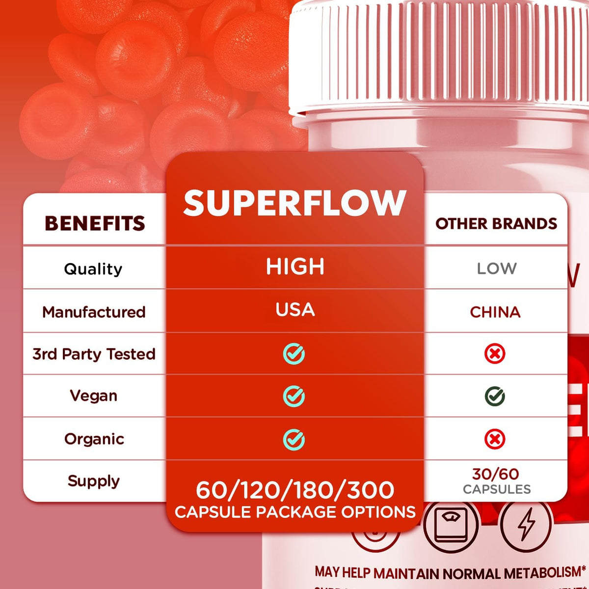 Super Flow Glycogen Support - Advanced Formula Glyco Optimiser (2 Pack, 120 Capsules) - görsel 3