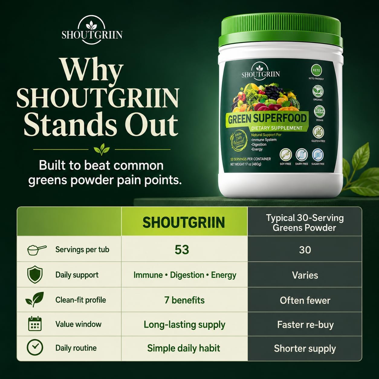 SHOUTGRIIN Green Superfood Powder – Organic Super Greens with 100 Billion CFU Probiotics & Digestive Enzymes - görsel 8