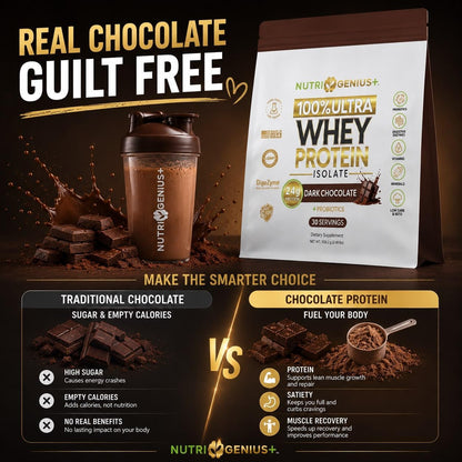 All-in-One Nutrition Whey Protein Isolate with Probiotics, Digestive Enzymes, Vitamins and Minerals, Chocolate, 30 Servings, Gluten-free, Keto Friendly, No Sugar
