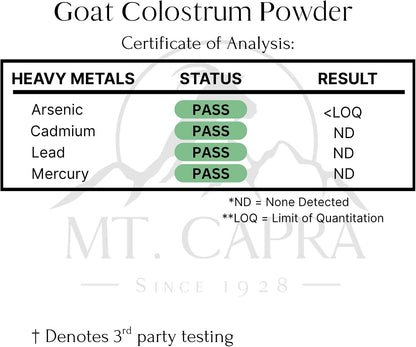 Mt. Capra Goat Colostrum – Grass-Fed, High in Immunoglobulins, 60 Servings