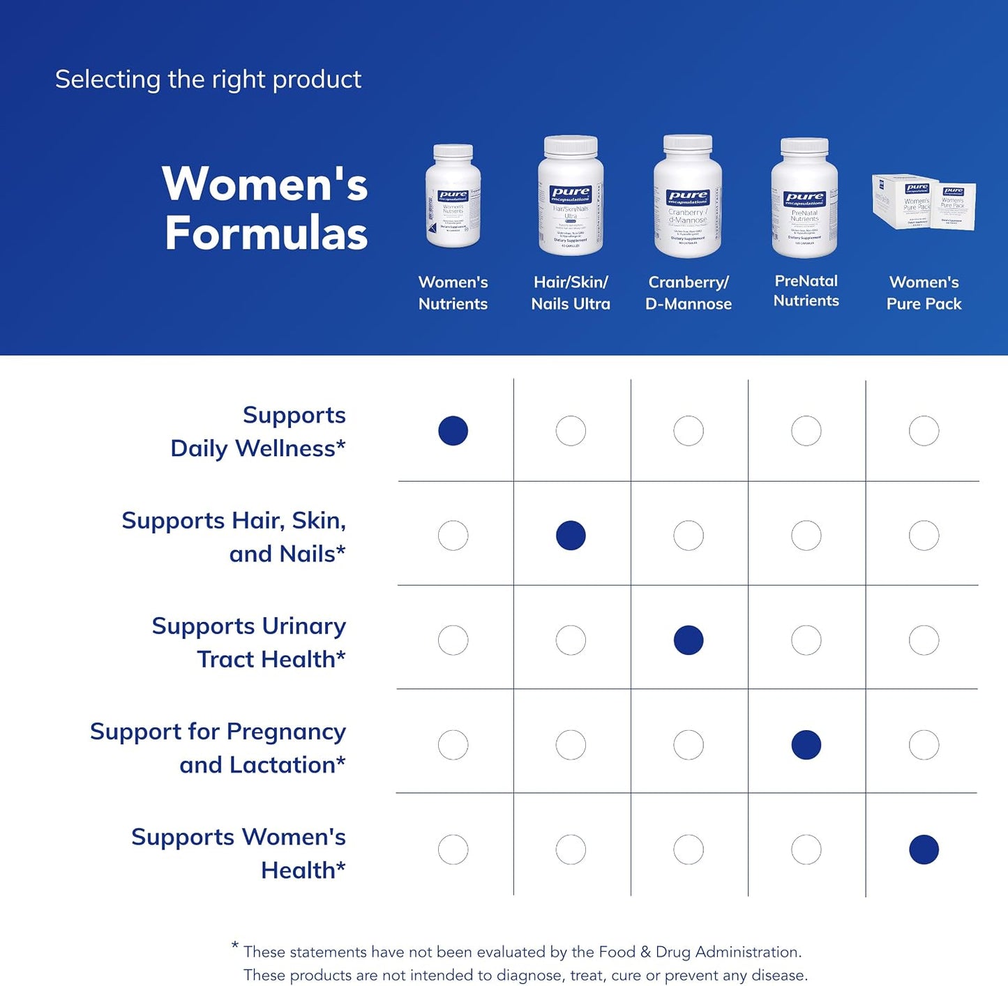 Pure Encapsulations Women's Nutrients 40+ Multivitamin for Women Over 40 - 90 Capsules - görsel 6