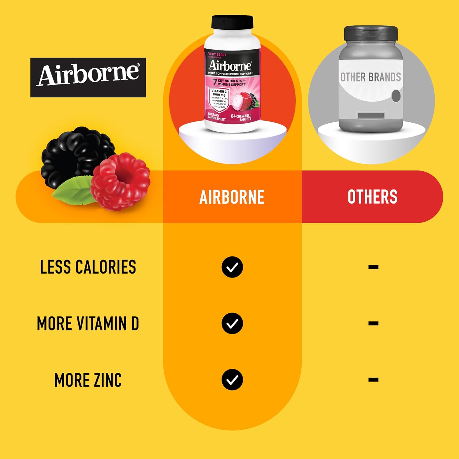 Airborne Berry Chewable Tablets - 64 Tablets - 1000mg Vitamin C Immune Support - görsel 5