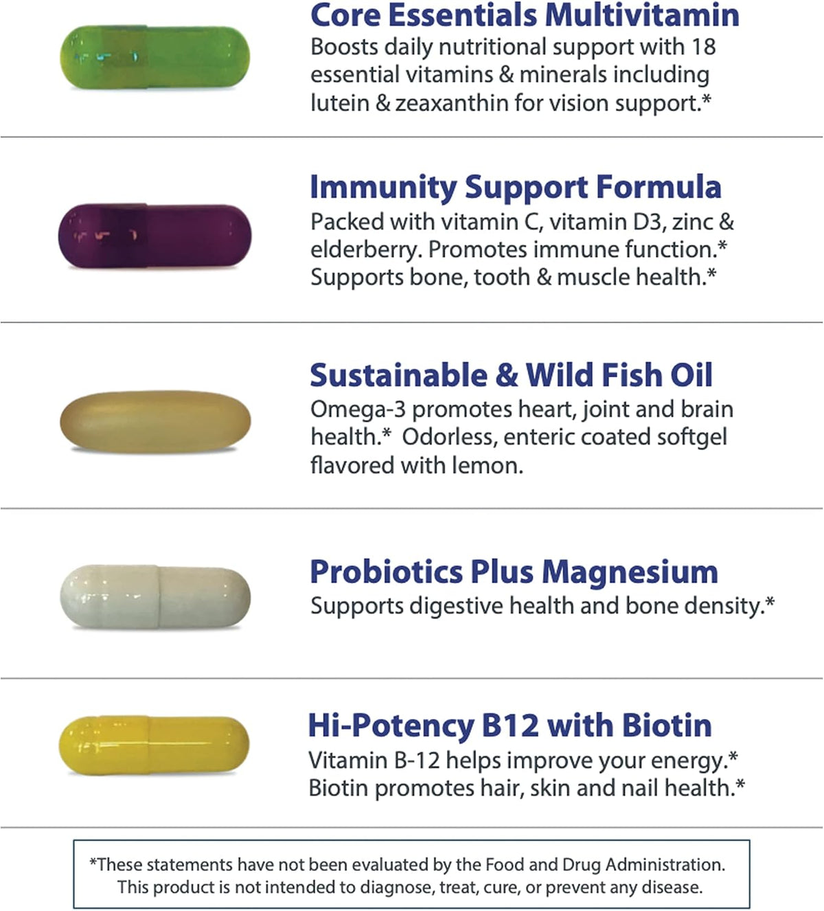 Planet 3 Vitamin Packs – All-in-One Daily Vitamin Packs for Men & Women, 90 Count – Image 9