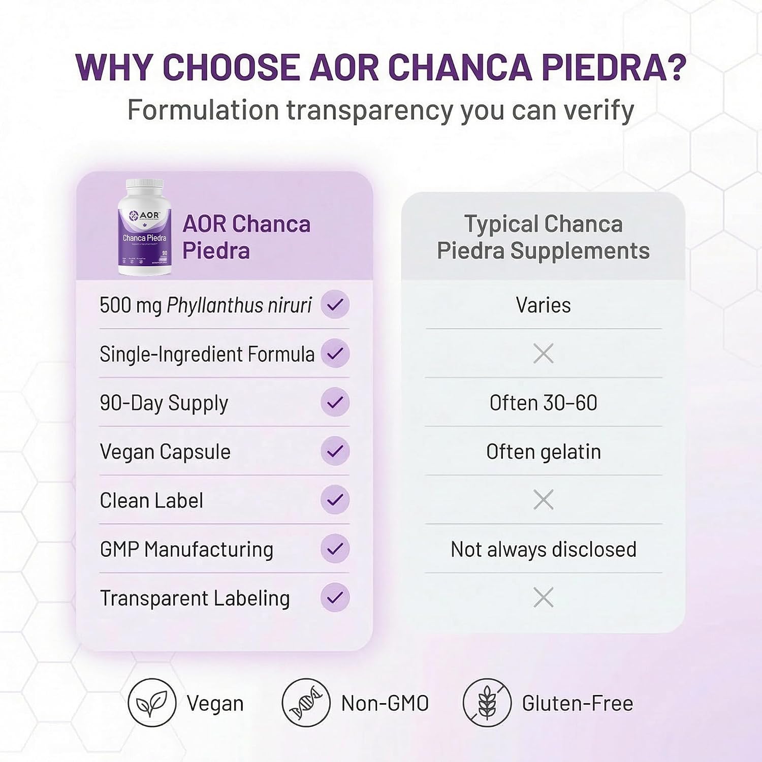 AOR Chanca Piedra 500mg – 90 Vegan Capsules - görsel 7