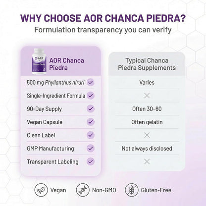 AOR Chanca Piedra 500mg – 90 Vegan Capsules