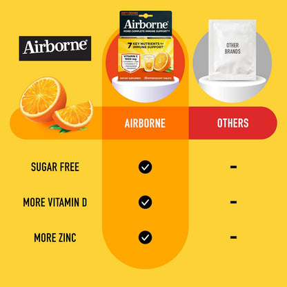 Airborne 1000mg Vitamin C with Zinc Effervescent Tablets, Food Supplement with Vitamins A, C, E & Zinc for Normal Immune Function - 20 Fizzy Drink Tablets, Tangy Orange Flavour