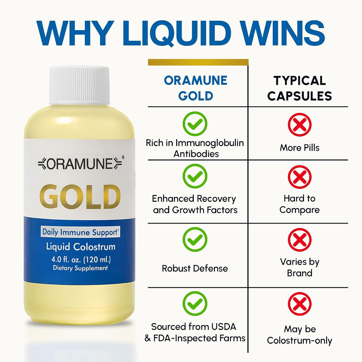 Oramune Gold Immune Support Supplement with Transfer Factor and Pure Colostrum Gold Liquid Bovine Colostrum – Rich in Lactoferrin, Insulin-Like Growth Factor-I (IGF-I) for Immune Strength – 118 ml - görsel 4