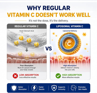 Cellqueue Liposomal Vitamin C Liquid 500 mg – Superior Absorption Food Supplement