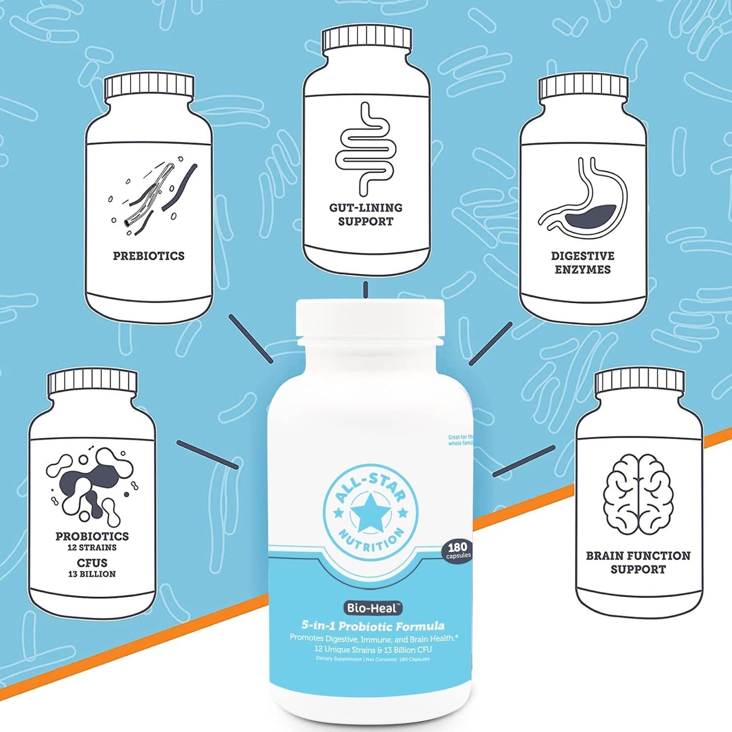 5-in-1 Bio-Heal® Probiotic Capsules for Children, Men & Women - görsel 3