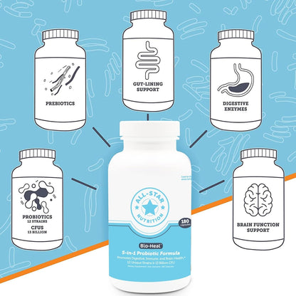 5-in-1 Bio-Heal® Probiotic Capsules for Children, Men & Women