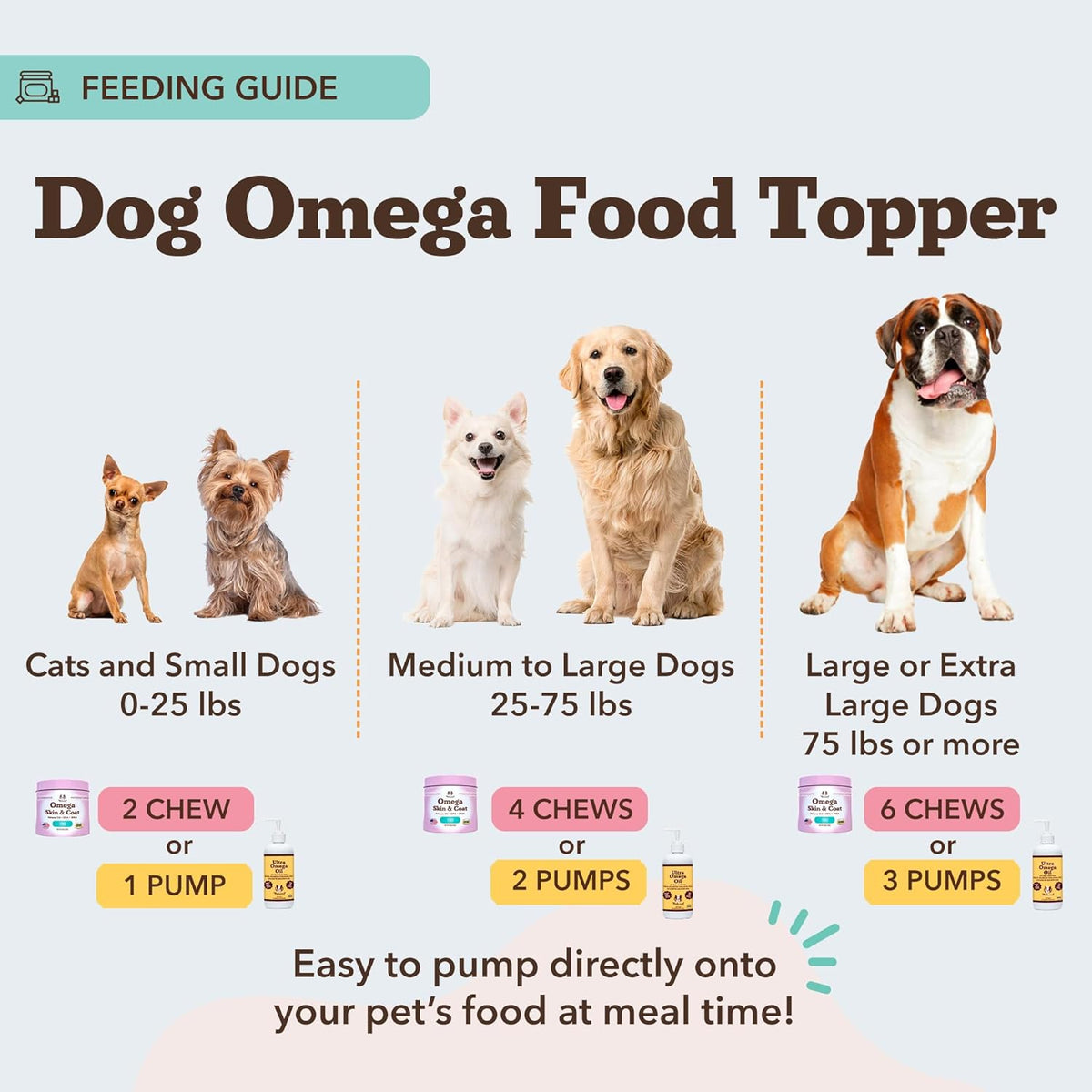 Natural Dog Company Ultra Omega Oil for Dogs – 2000 mg Omega 3, 6, 9 with Salmon, Pollock & Flaxseed Oil, 16 oz - görsel 5