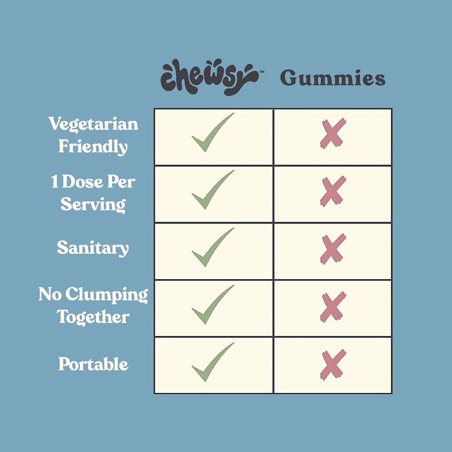 CHEWSY Men's Multivitamin Chews – Immune & Energy Support, 30-Day Supply - görsel 4