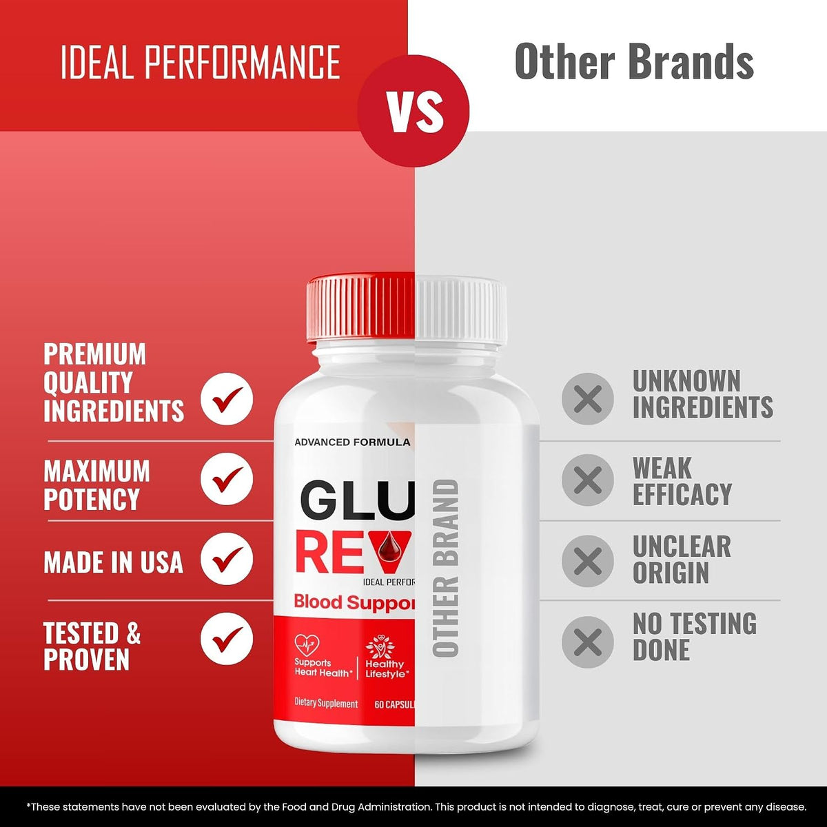 Gluco Revive Pills – Maximum Strength All Natural Supplement Capsules (5-Pack) - görsel 6