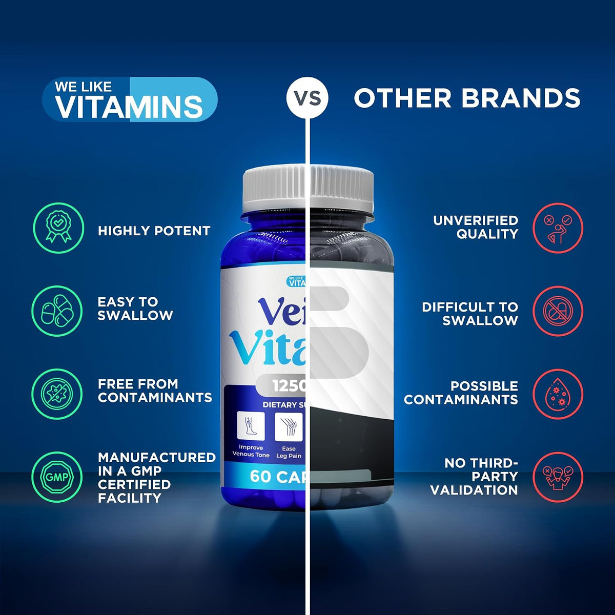 Vein Vitality 1250mg Diosmin Hesperidin Complex - Supports Leg Vein Health and Circulation - 60 Capsules - görsel 7