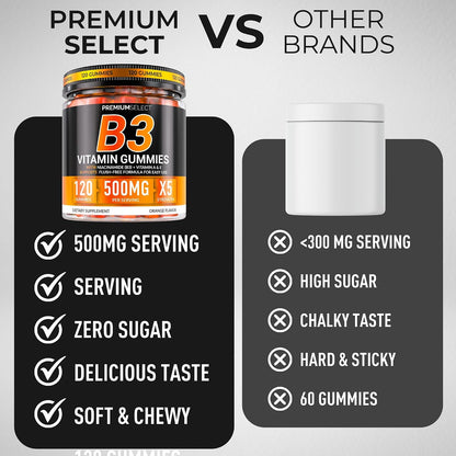 Vitamin B3 Gummies Niacinamide 500mg – Flush-Free Niacinamide Supplement with Vitamins A & E – 120 Vegan Gummies – Non-GMO, Sugar-Free, Gluten-free – 2-Month Supply