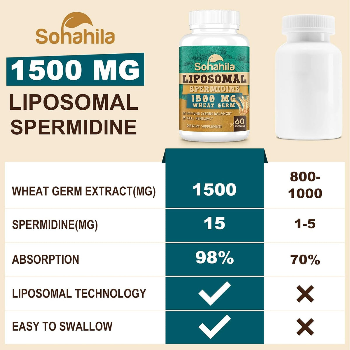 Sohahila Spermidine Supplement 15 mg - Liposomal with Zinc & Thiamine, 60 Softgels - görsel 6