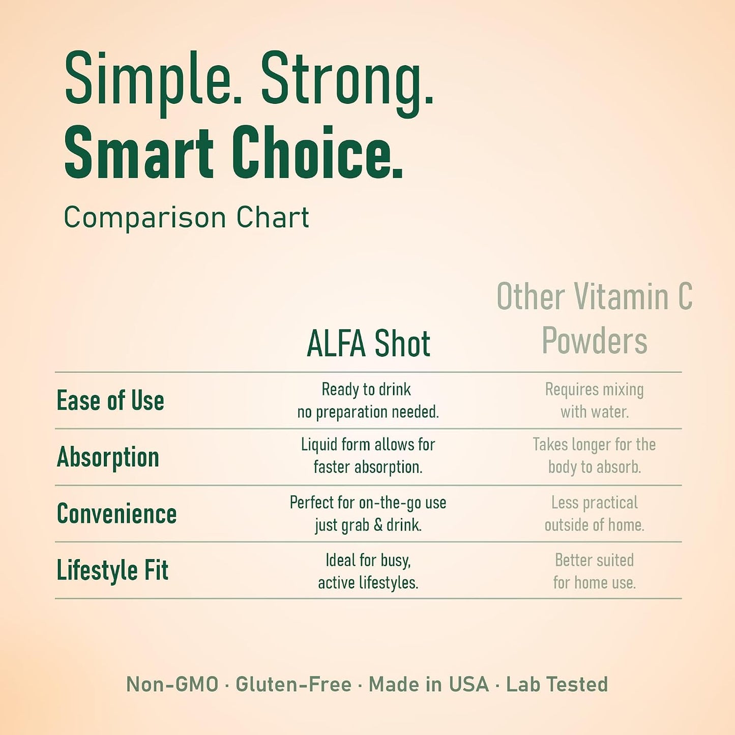 ALFA VITAMINS Vitamin C Shot 1000mg with Zinc, Ginger & Echinacea – Orange Flavour – 20 Pack - görsel 6