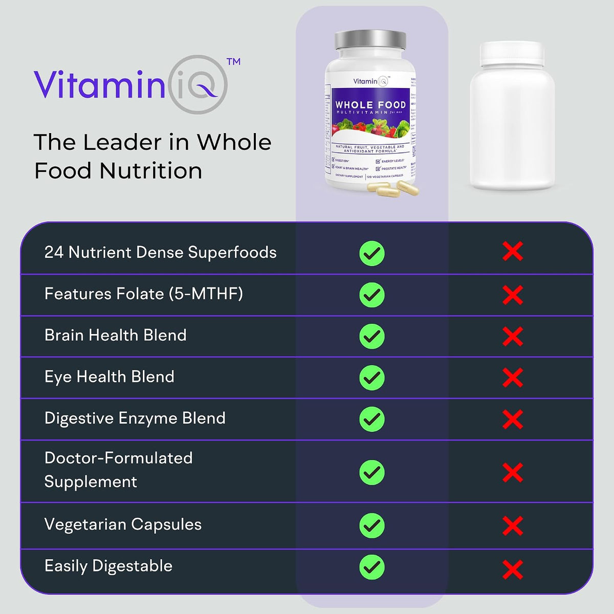 Whole Food Multivitamin for Men – 120 Vegetarian Capsules - görsel 3