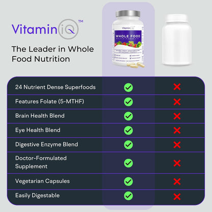 Whole Food Multivitamin for Men – 120 Vegetarian Capsules