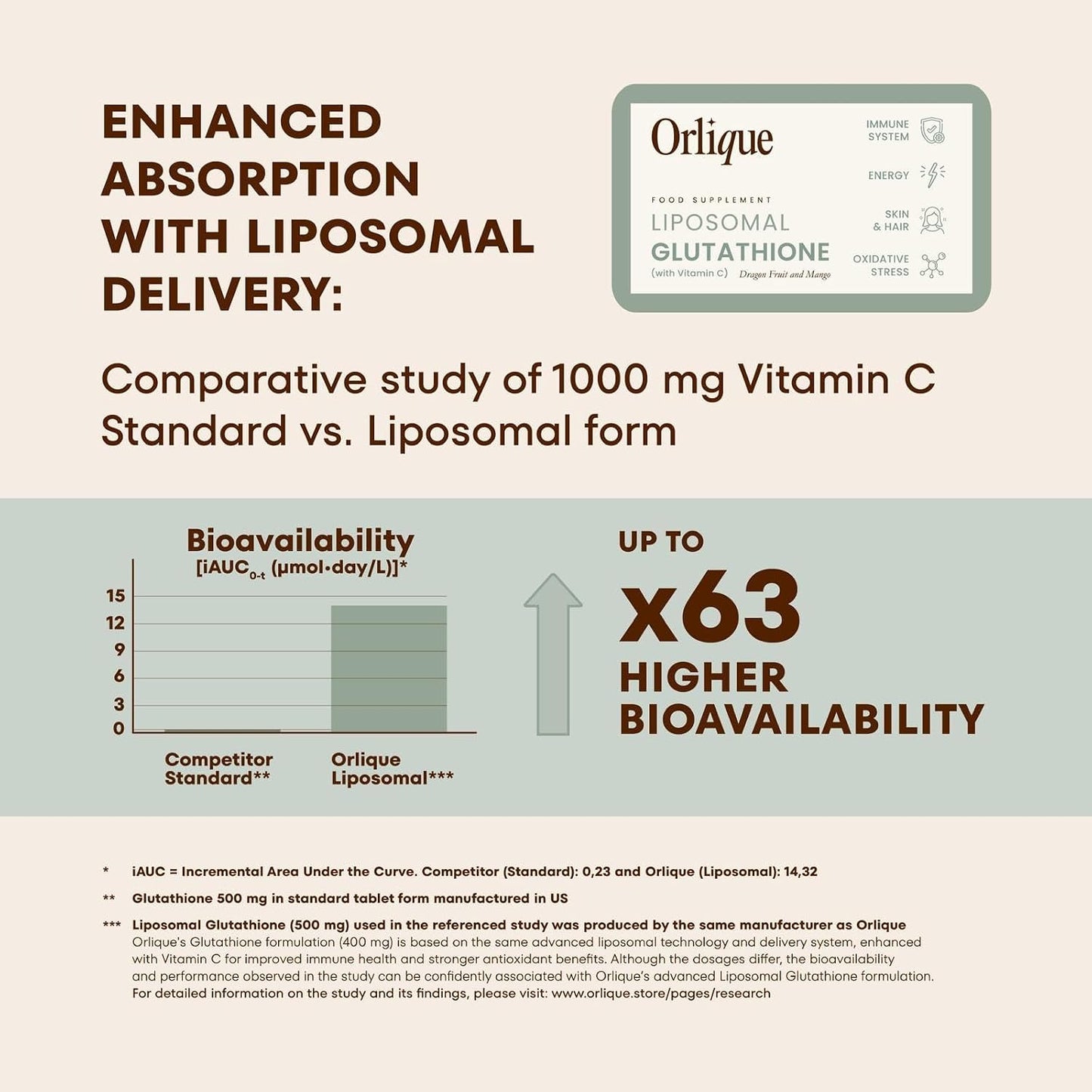Orlique Liposomal Glutathione Supplement with Vitamin C, Mango Dragon Fruit, 30 Sachets - görsel 9