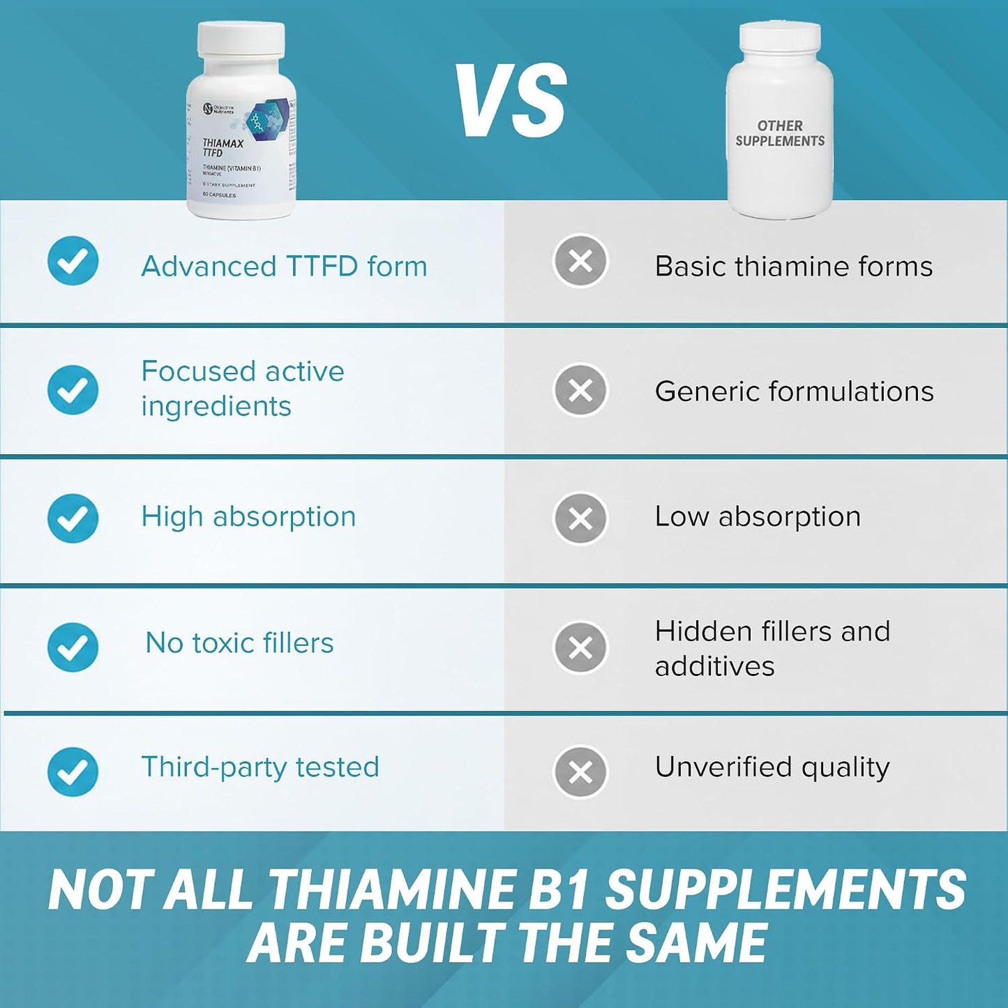 Objective Nutrients Thiamax TTFD Thiamine B1 Supplement - 100 mg with Magnesium - 60 Capsules - görsel 7