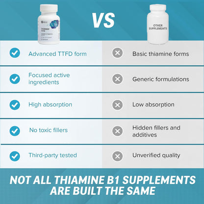 Objective Nutrients Thiamax TTFD Thiamine B1 Supplement - 100 mg with Magnesium - 60 Capsules