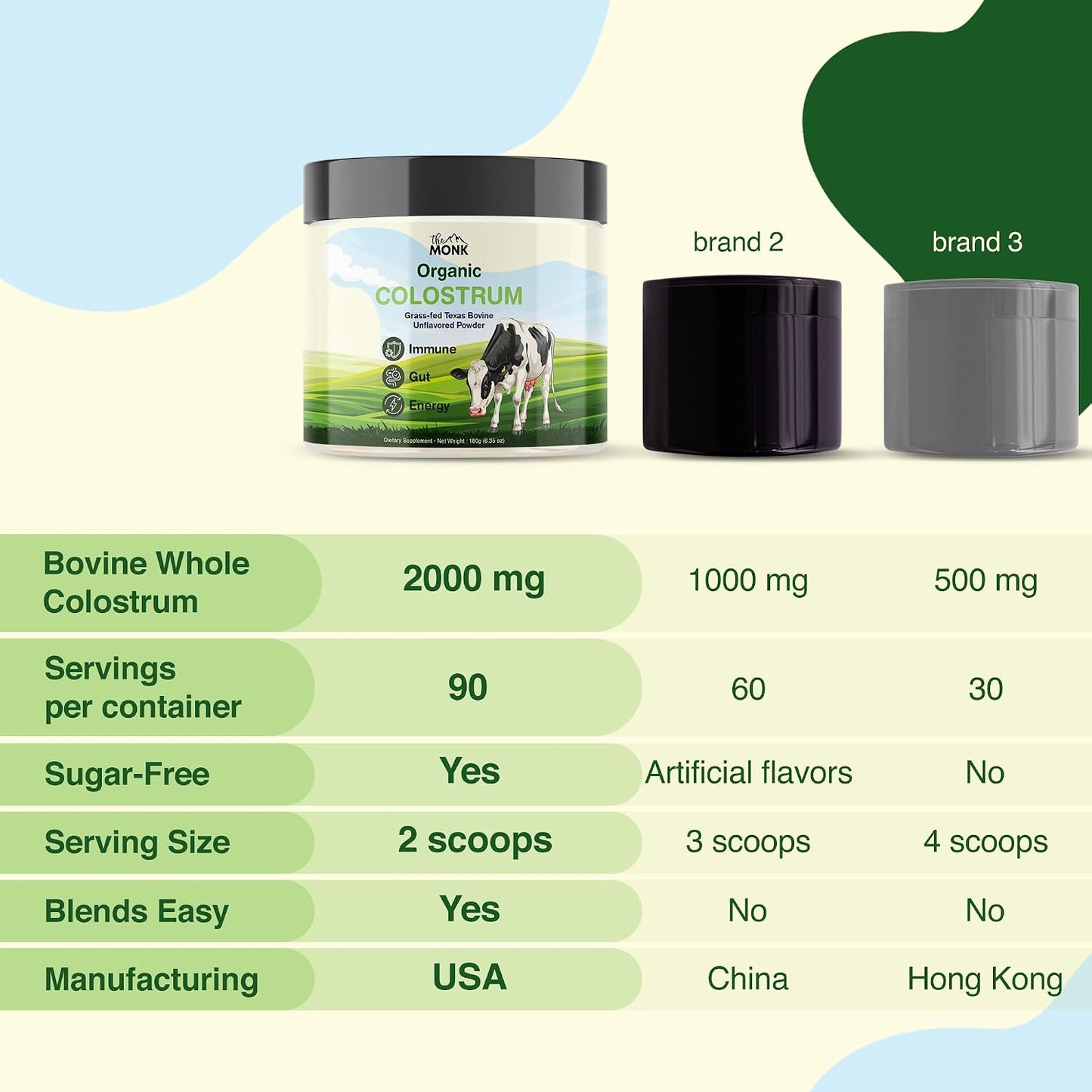 Colostrum Supplement – Grass-Fed Texas Bovine Whole Colostrum Powder for Immune, Gut & Wellness – Unflavoured – 100% Pure – 180g – 90 Servings – Made in the USA - görsel 6