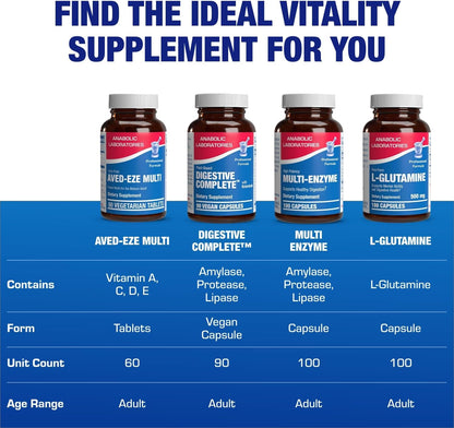 Iron-Free Multivitamin for Women 50 and Over - Gentle, Easy to Digest with 30 Nutrients