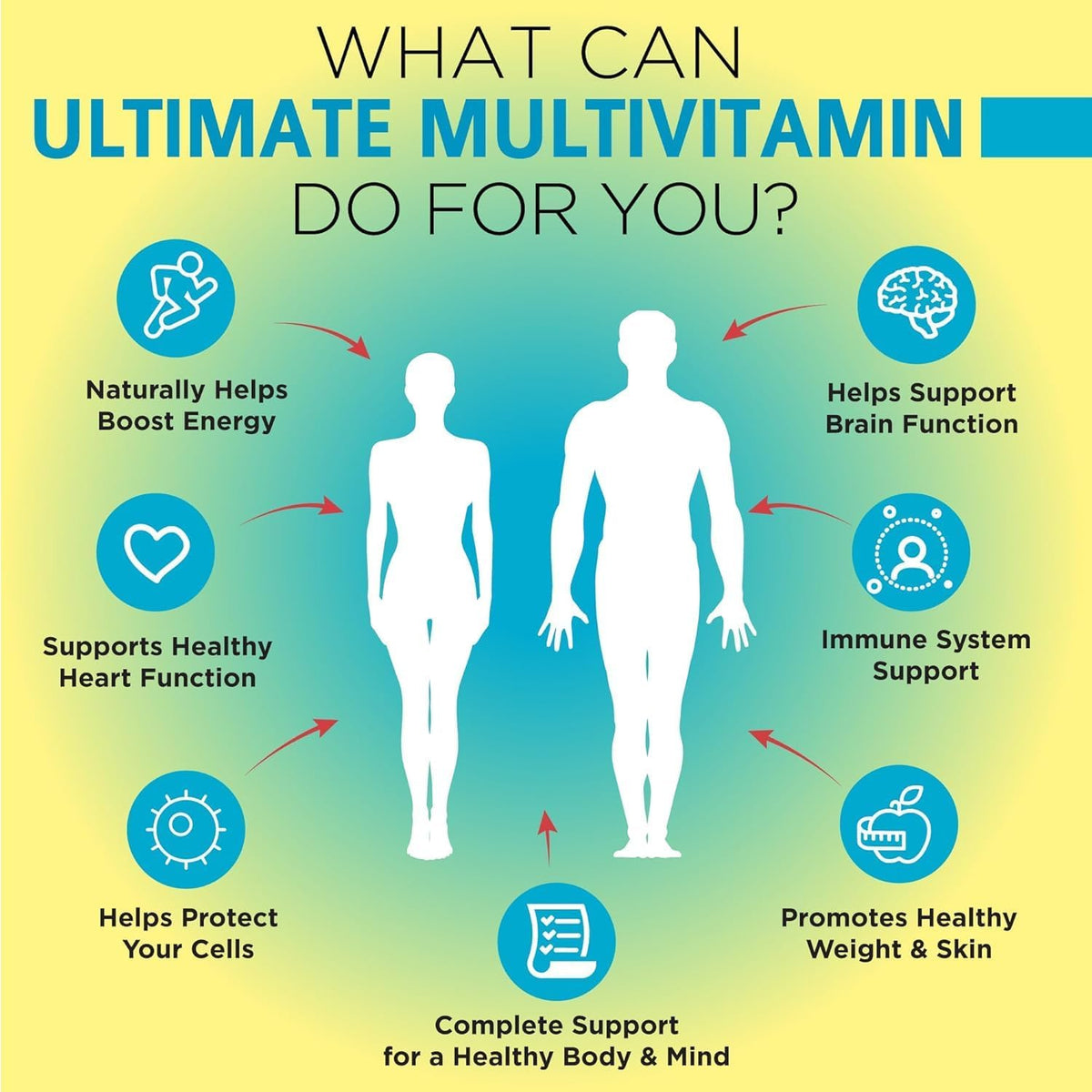 OmniBiotics Ultimate Daily Multivitamin for Women & Men – 34 Essential Nutrients – 120 Vegan Capsules - görsel 4